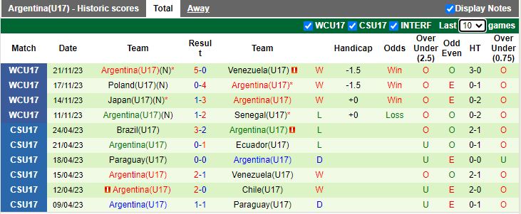 Nhận định U17 Brazil vs U17 Argentina, vòng tứ kết U17 World Cup 19h00 ngày 24/11/2023 - Ảnh 2