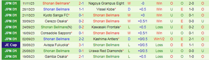 Nhận định Yokohama FC vs Shonan Bellmare, vòng 33 VĐQG Nhật Bản 12h00 ngày 25/11/2023 - Ảnh 2
