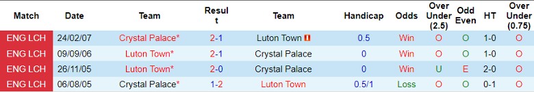 Nhận định Luton Town vs Crystal Palace, vòng 13 Ngoại hạng Anh 22h00 ngày 25/11/2023 - Ảnh 3