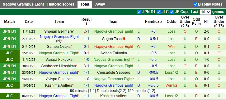 Nhận định Vissel Kobe vs Nagoya Grampus, vòng 33 VĐQG Nhật Bản 12h00 ngày 25/11/2023 - Ảnh 2