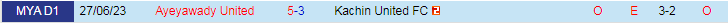 Nhận định Kachin United vs Ayeyawady United, vòng 20 VĐQG Myanmar 16h30 ngày 27/11/2023 - Ảnh 3