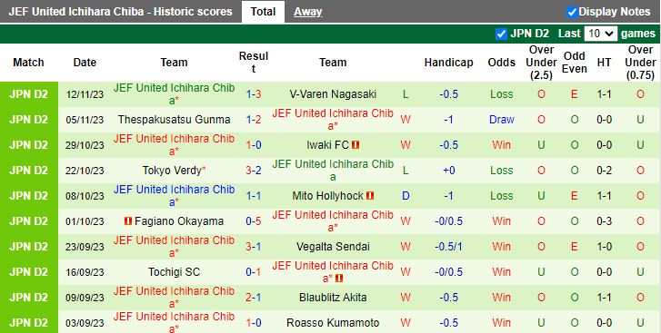 Nhận định Tokyo Verdy vs JEF United, bán kết play-off Hạng 2 Nhật Bản 13h00 ngày 26/11/2023 - Ảnh 1