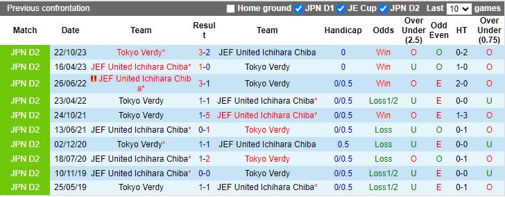 Nhận định Tokyo Verdy vs JEF United, bán kết play-off Hạng 2 Nhật Bản 13h00 ngày 26/11/2023 - Ảnh 4