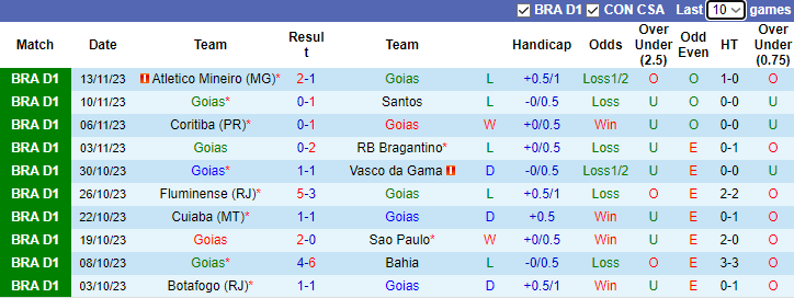 Nhận định Goias vs Cruzeiro, vòng 35 VĐQG Brazil 7h00 ngày 28/11/2023 - Ảnh 1