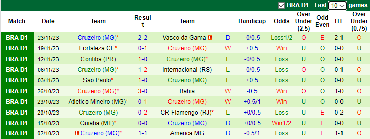 Nhận định Goias vs Cruzeiro, vòng 35 VĐQG Brazil 7h00 ngày 28/11/2023 - Ảnh 2