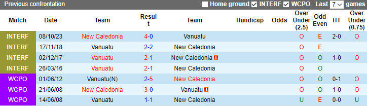 Nhận định New Caledonia vs Vanuatu, vòng bán kết Pacific Games 8h00 ngày 28/11/2023 - Ảnh 3