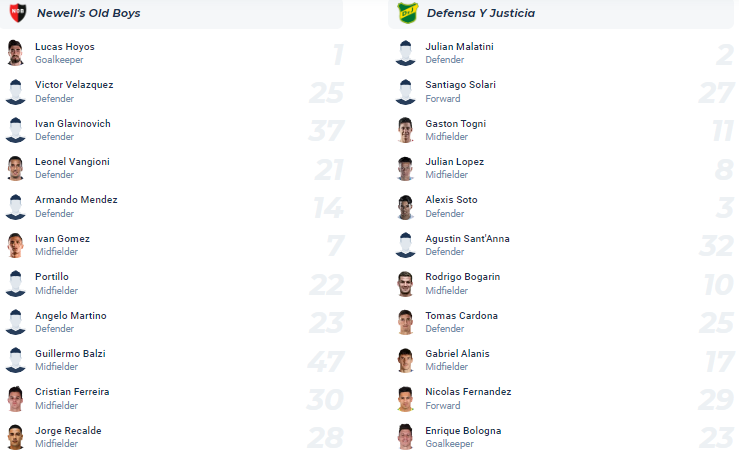 Nhận định Newell's Old Boys vs Defensa Y Justicia, vòng 14 VĐQG Argentina 7h30 ngày 28/11/2023 - Ảnh 4