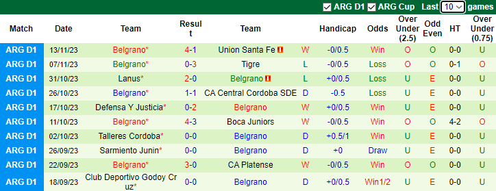 Nhận định Racing Club vs Belgrano, vòng 14 VĐQG Argentina 7h30 ngày 28/11/2023 - Ảnh 2