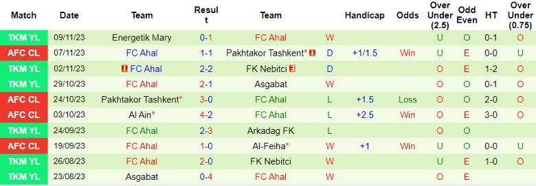 Nhận định Al-Feiha vs FC Ahal, vòng bảng Cúp C1 châu Á 23h00 ngày 28/11/2023 - Ảnh 2