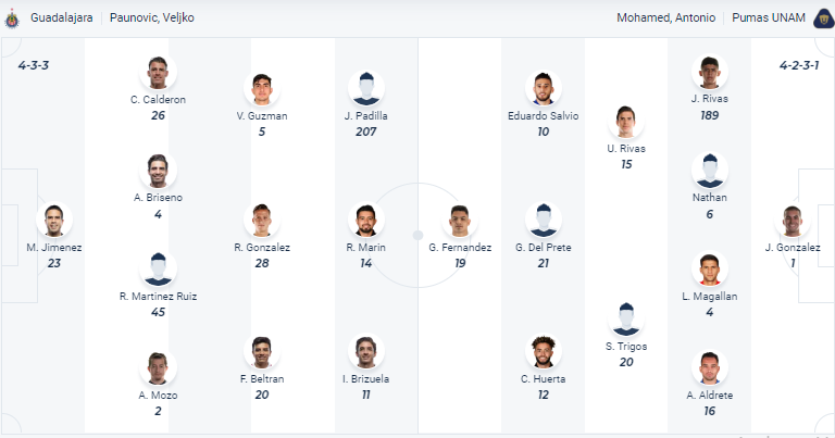 Nhận định Chivas Guadalajara vs Pumas UNAM, VĐQG Mexico 7h00 ngày 29/11/2023 - Ảnh 4