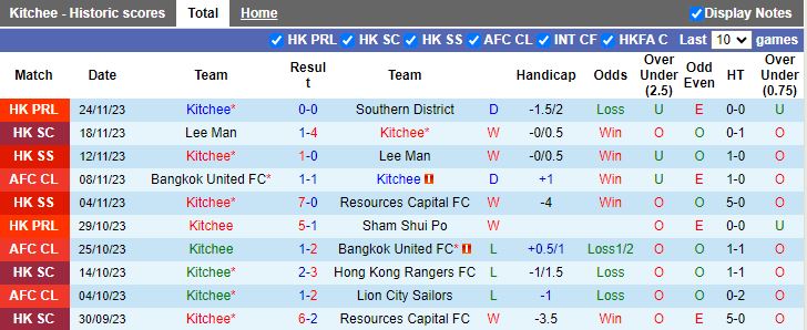 Nhận định Kitchee vs Jeonbuk Hyundai Motors, vòng bảng Cúp C1 châu Á 17h00 ngày 29/11/2023 - Ảnh 1