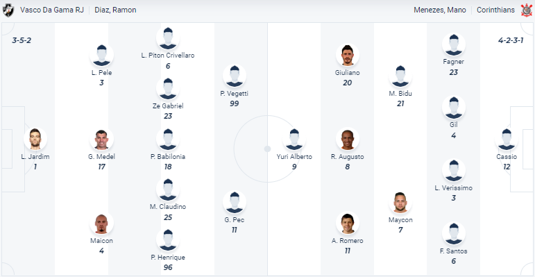 Nhận định Vasco da Gama vs Corinthians, vòng 36 VĐQG Brazil 7h30 ngày 29/11/2023 - Ảnh 4