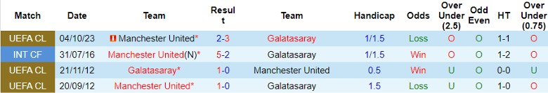 Nhận định Galatasaray vs MU, vòng bảng Cúp C1 châu Âu 0h45 ngày 30/11/2023 - Ảnh 3