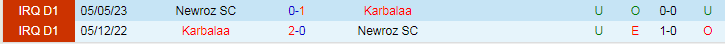 Nhận định Newroz SC vs Karbalaa, vòng 6 VĐQG Iraq 18h30 ngày 30/11/2023 - Ảnh 3