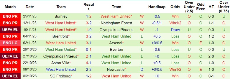 Nhận định Backa Topola vs West Ham, vòng bảng Cúp C2 châu Âu 0h45 ngày 1/12/2023 - Ảnh 2