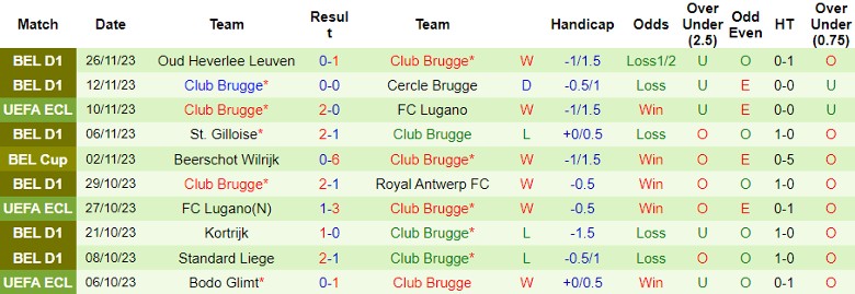 Nhận định Besiktas JK vs Club Brugge, vòng bảng Cúp C3 châu Âu 0h45 ngày 1/12/2023 - Ảnh 2