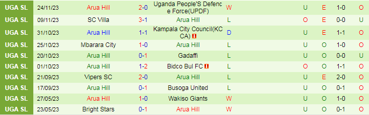 Nhận định Bright Stars vs Arua Hill, vòng 9 VĐQG Uganda 20h00 ngày 30/11/2023 - Ảnh 2