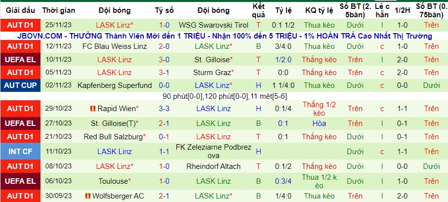 Nhận định Liverpool vs LASK Linz, vòng bảng cúp C2 châu Âu 03h00 ngày 1/12/2023  - Ảnh 2