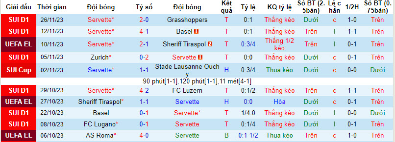 Nhận định Servette vs AS Roma, vòng bảng Cúp C2 châu Âu 3h00 ngày 1/12/2023 - Ảnh 1