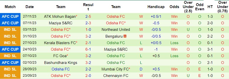Nhận định Jamshedpur FC vs Odisha FC, vòng 8 VĐQG Ấn Độ 21h30 ngày 1/12/2023 - Ảnh 2