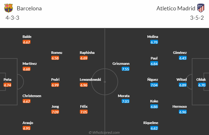 Nhận định Barcelona vs Atletico Madrid, vòng 15 La Liga 3h00 ngày 4/12/2023  - Ảnh 4
