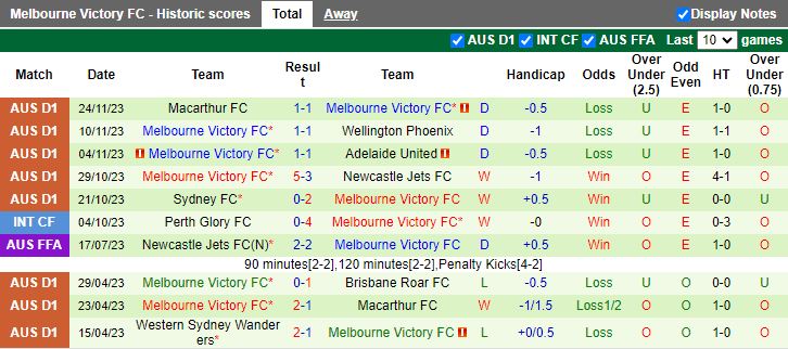 Nhận định Central Coast Mariners vs Melbourne Victory, vòng 6 VĐQG Australia 11h00 ngày 3/12/2023 - Ảnh 2