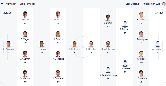 Nhận định Monterrey vs Atletico San Luis, VĐQG Mexico 10h10 ngày 3/12/2023 - Ảnh 4