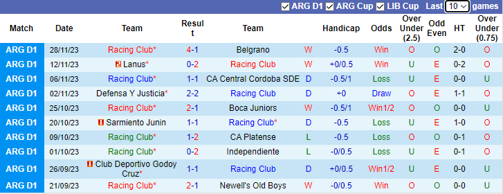 Nhận định Racing Club vs Rosario Central, VĐQG Argentina 7h30 ngày 4/12/2023  - Ảnh 1