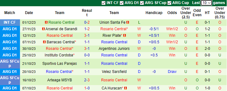 Nhận định Racing Club vs Rosario Central, VĐQG Argentina 7h30 ngày 4/12/2023  - Ảnh 2