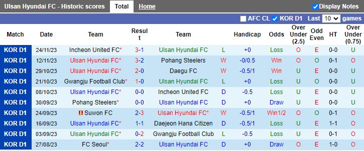 Nhận định Ulsan Hyundai vs Jeonbuk Hyundai Motors, vòng 38 VĐQG Hàn Quốc 12h00 ngày 3/12/2023 - Ảnh 1