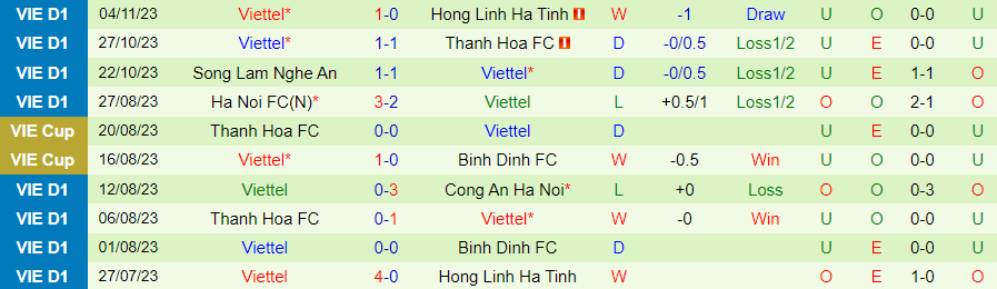 Nhận định TP.HCM vs Viettel, vòng 4 V-League 19h15 ngày 3/12/2023 - Ảnh 3