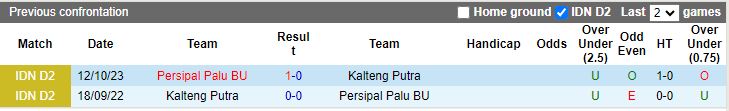 Nhận định Kalteng Putra vs Persipal Palu, vòng 11 Hạng 2 Indonesia 15h00 ngày 5/12/2023 - Ảnh 3