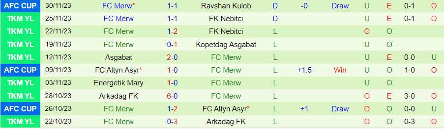 Nhận định Sagadam vs Merw, vòng 23 VĐQG Turkmenistan 17h00 ngày 4/12/2023 - Ảnh 1