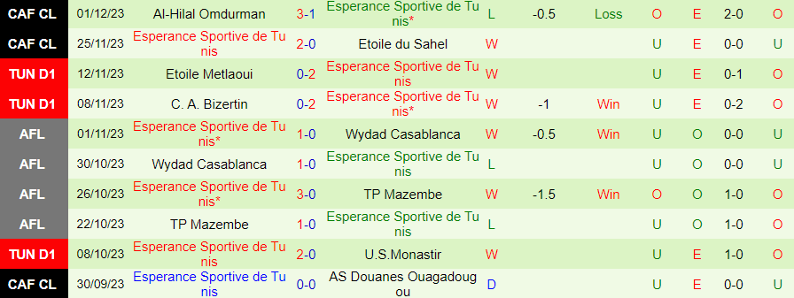 Nhận định AS Marsa vs ES Tunis, vòng 8 VĐQG Tunisia 20h00 ngày 5/12/2023 - Ảnh 1