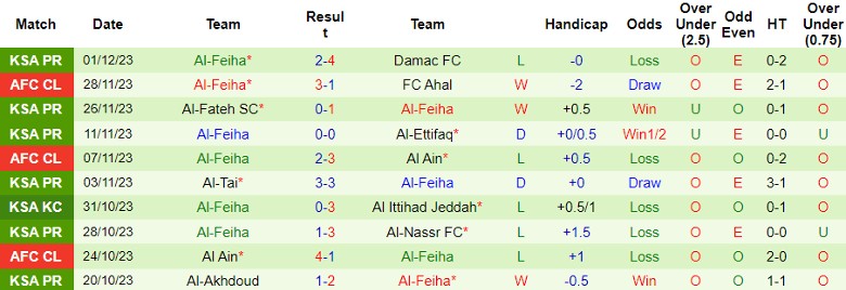 Nhận định Pakhtakor Tashkent vs Al-Feiha, vòng bảng Cúp C1 châu Á 21h00 ngày 5/12/2023 - Ảnh 2