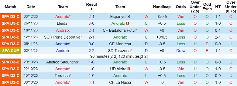 Nhận định Andratx vs Real Sociedad, vòng 2 Cúp Nhà Vua Tây Ban Nha 22h00 ngày 6/12/2023 - Ảnh 1