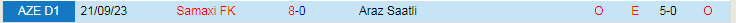 Nhận định Araz Saatli vs Samaxi FK, vòng 10 giải Hạng 2 Uzbekistan 17h00 ngày 7/12/2023 - Ảnh 3