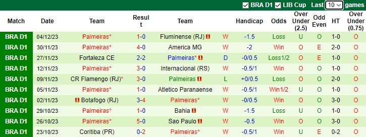 Nhận định Cruzeiro vs Palmeiras, vòng 38 VĐQG Brazil 7h30 ngày 7/12/2023 - Ảnh 2