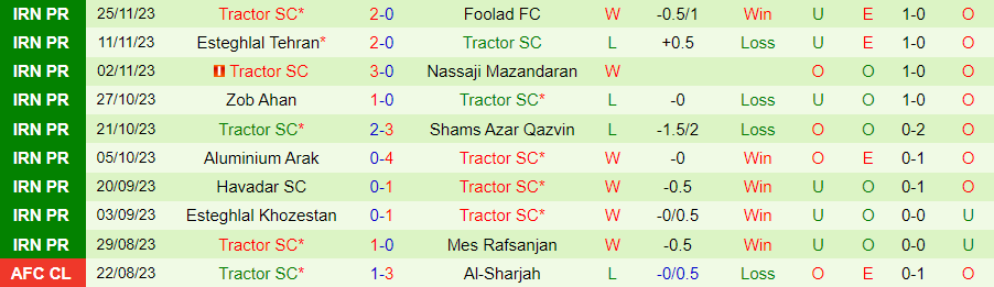 Nhận định Gol Gohar vs Tractor, vòng 12 VĐQG Iran 18h30 ngày 7/12/2023 - Ảnh 1