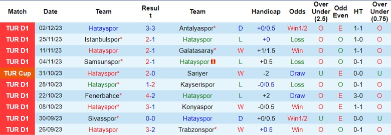 Nhận định Hatayspor vs Duzcespor, vòng 4 Cúp Quốc gia Thổ Nhĩ Kỳ 21h00 ngày 6/12/2023 - Ảnh 1