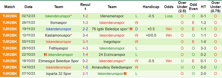 Nhận định Ankaragucu vs Iskenderunspor, vòng 4 Cúp Quốc gia Thổ Nhĩ Kỳ 21h00 ngày 7/12/2023 - Ảnh 2