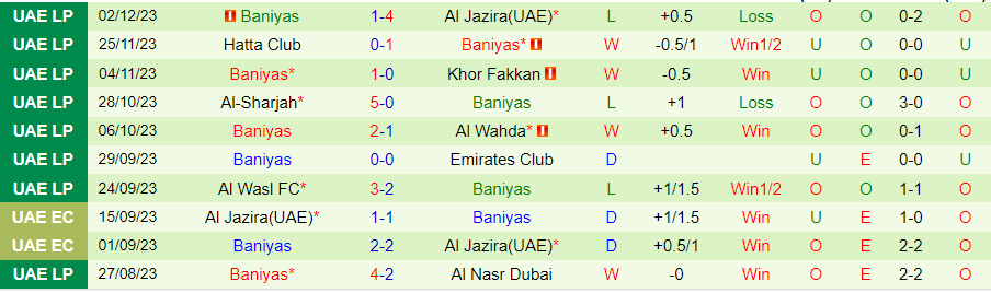 Nhận định dự đoán Al Bataeh vs Baniyas, lúc 19h45 ngày 8/12/2023 - Ảnh 1