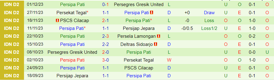Nhận định dự đoán Deltras Sidoarjo vs Persipa Pati, lúc 19h00 ngày 8/12/2023 - Ảnh 1