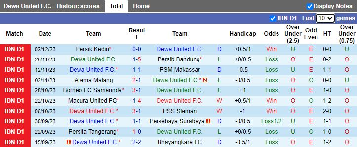 Nhận định dự đoán Dewa United vs Bali United, lúc 15h00 ngày 8/12/2023 - Ảnh 1