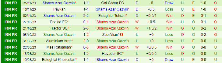 Nhận định dự đoán Malavan vs Shams Azar Qazvin, lúc 18h30 ngày 8/12/2023 - Ảnh 2