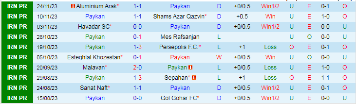 Nhận định dự đoán Paykan vs Zob Ahan, lúc 18h30 ngày 8/12/2023 - Ảnh 1