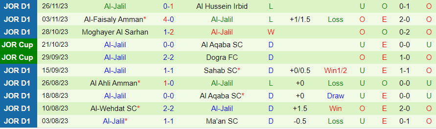 Nhận định dự đoán Shabab Al Ordon vs Al-Jalil, lúc 20h00 ngày 8/12/2023 - Ảnh 1