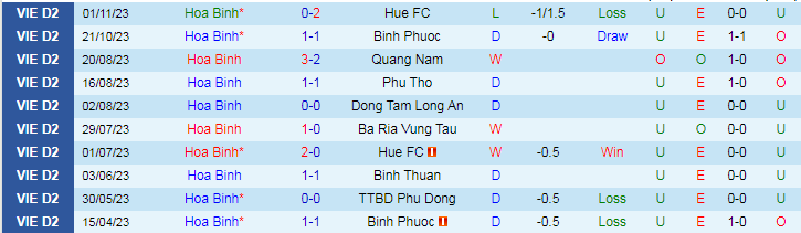 Nhận định dự đoán Hòa Bình vs Đồng Nai, lúc 15h00 ngày 10/12/2023 - Ảnh 1