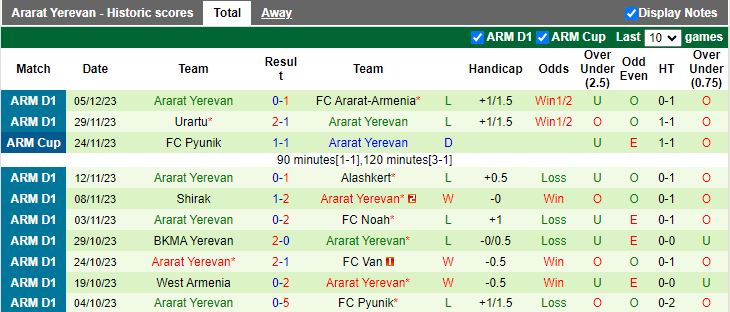 Nhận định dự đoán FC Pyunik vs Ararat Yerevan, lúc 17h00 ngày 11/12/2023 - Ảnh 2