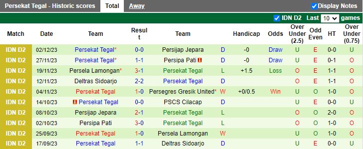Nhận định dự đoán PSCS Cilacap vs Persekat Tegal, lúc 15h00 ngày 11/12/2023 - Ảnh 2